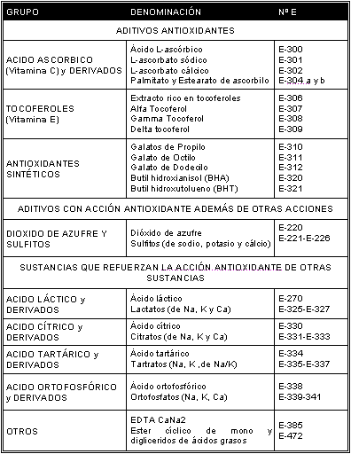  aditivos