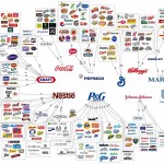 El mundo repartido entre 10 multinacionales